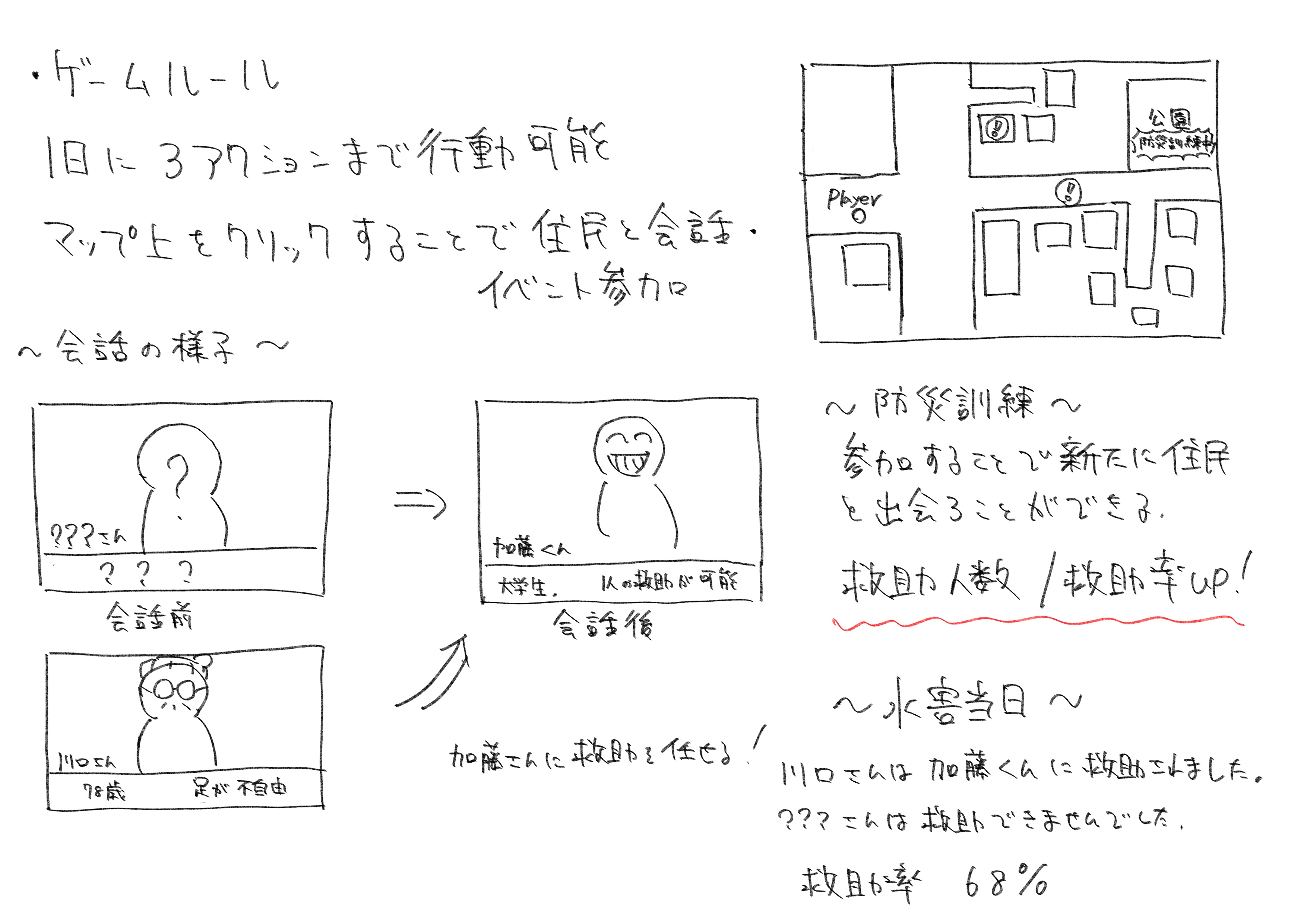 設計書2：ゲームルールと救助の流れ