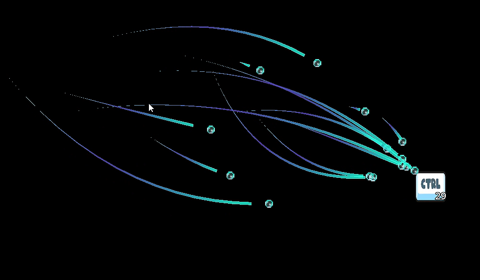 chart showing the keyboard and mouse activity... KeyBoard Mouse Statistics by liaoth