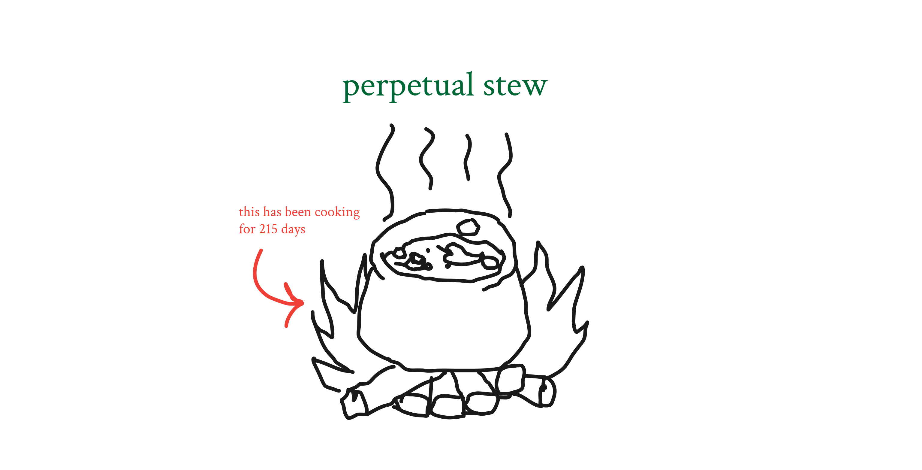 Perpetual Stew