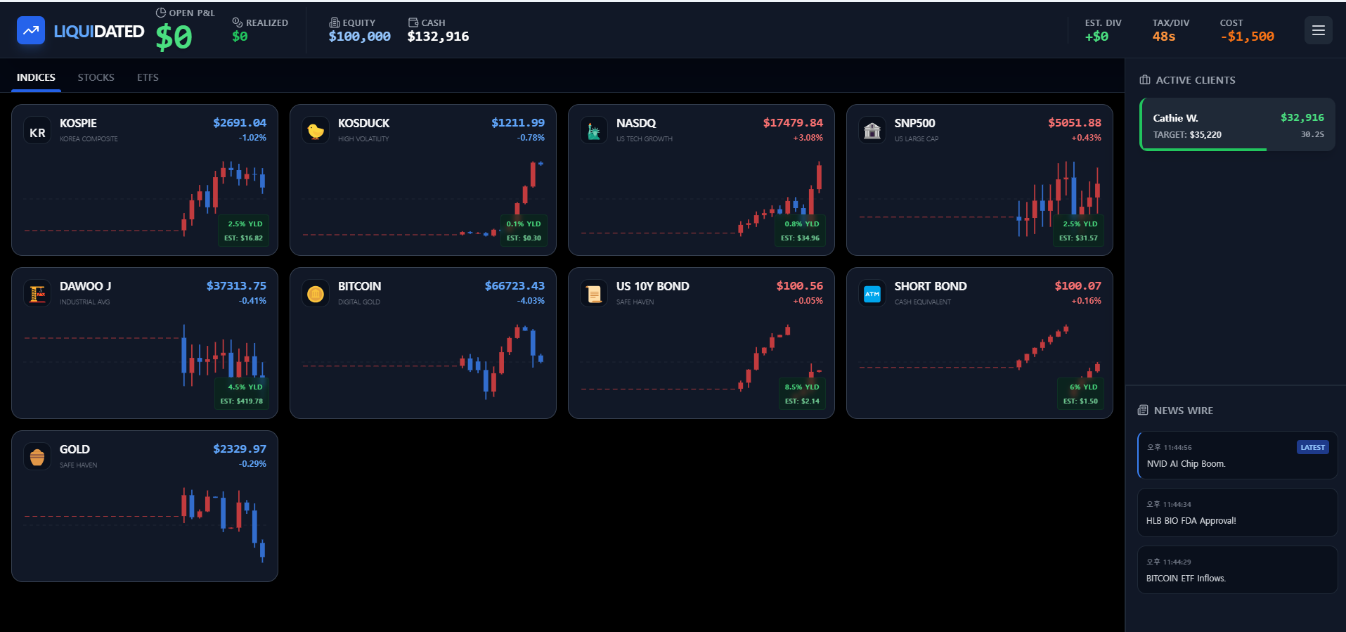 LIQUIDATED:The Hedge Fund Simulator
