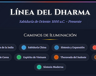 Filosofía y Religión Orientales