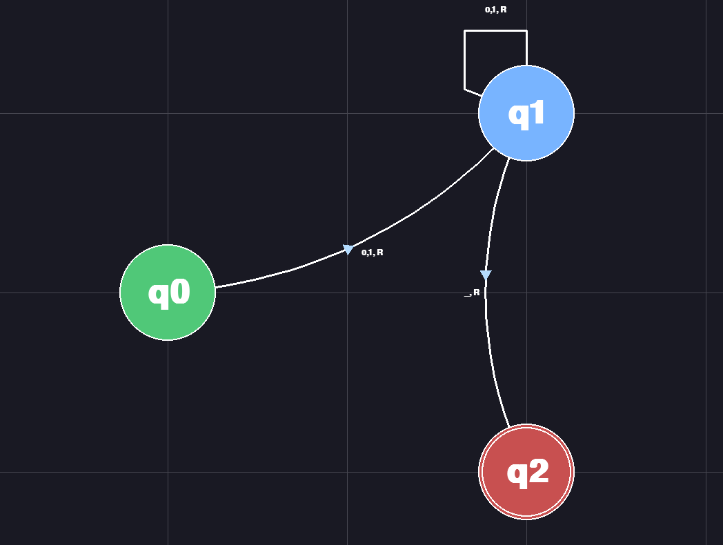 Turing Sandbox