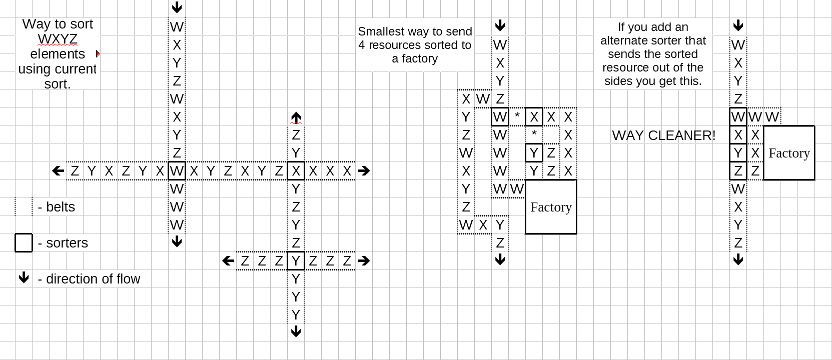 comments-601-to-562-of-1538-mindustry-by-anuke