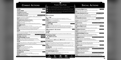 Cover image for Pathfinder 2e Basic Action Guide