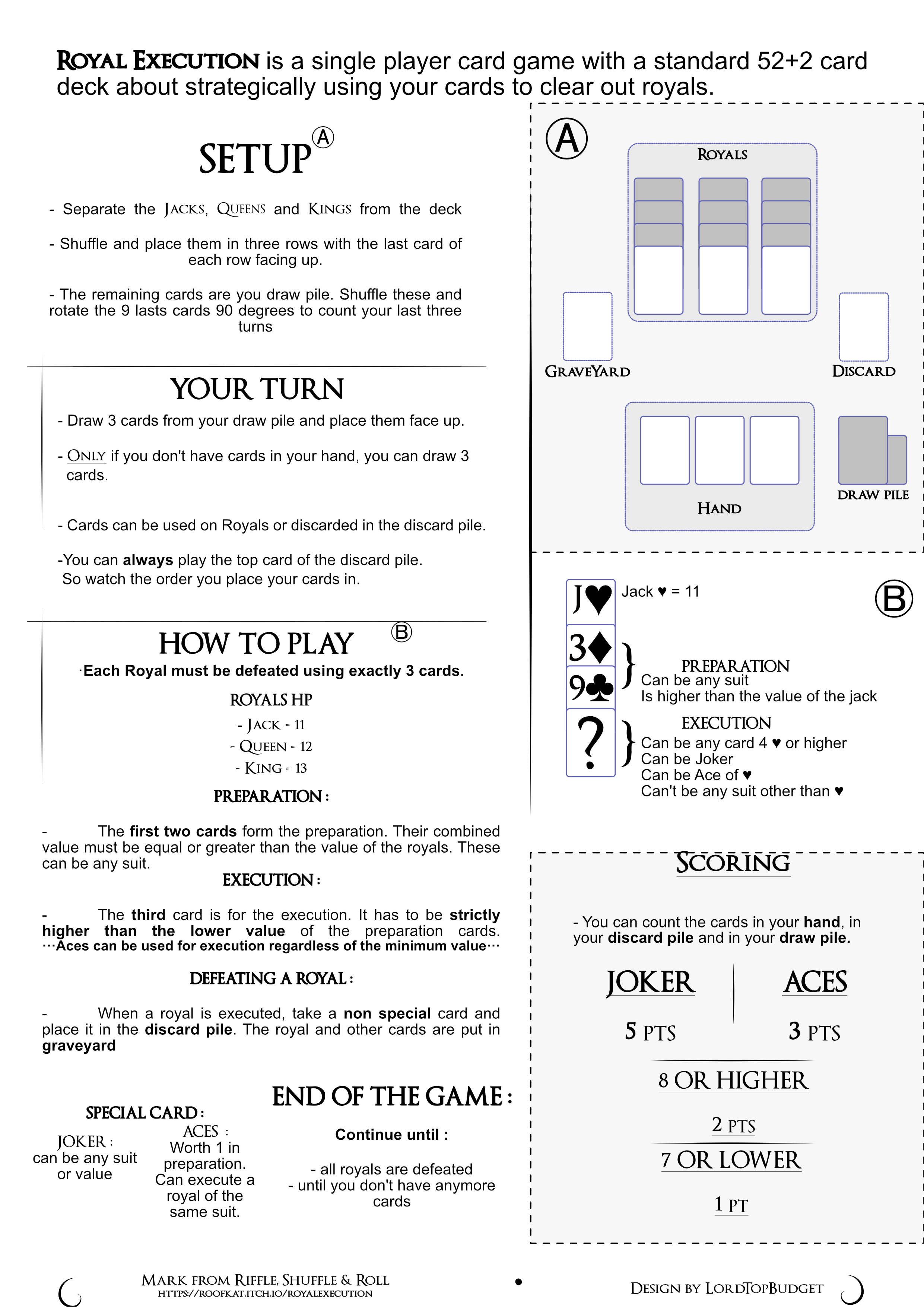 Royal execution rules Royal execution rules