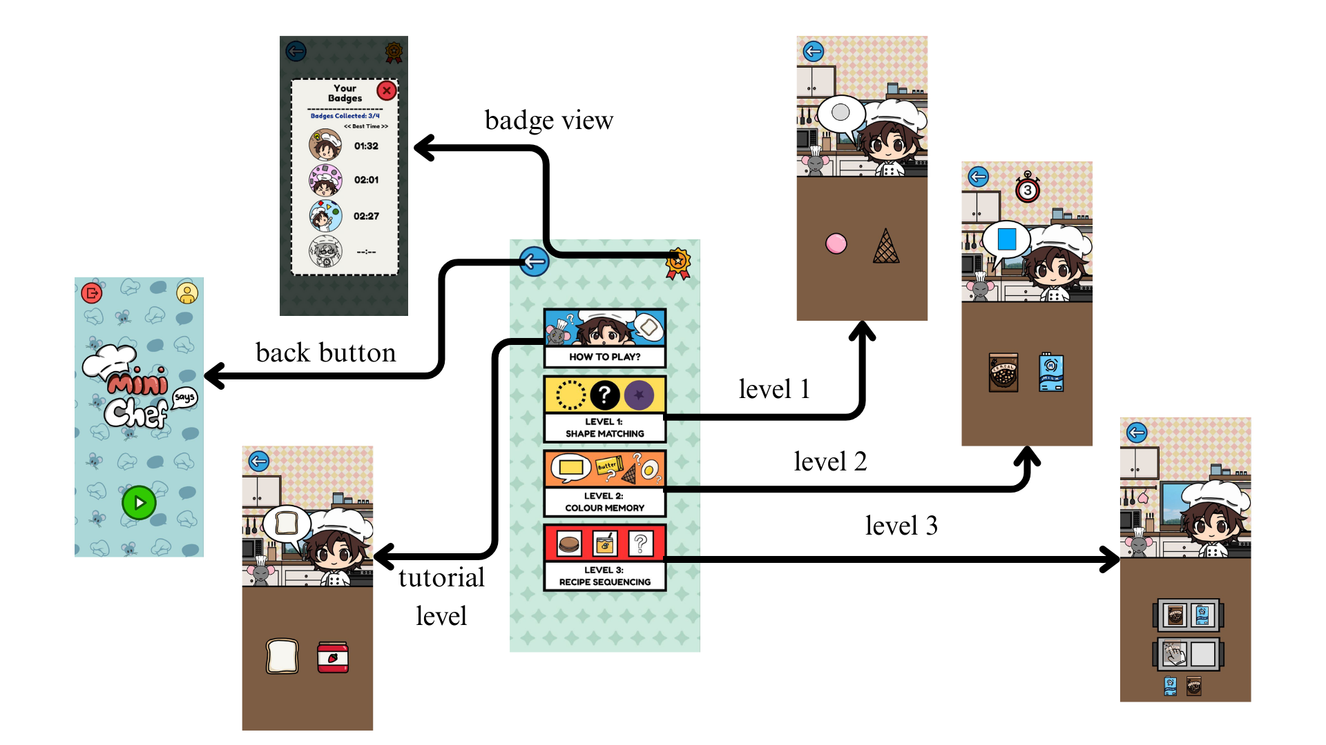 Level Selection Walkthrough Level Selection Walkthrough