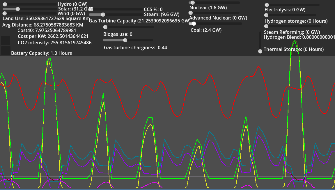 Super Awesome Electricity Economics Simulator