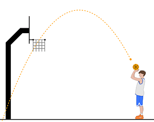 Basketball Throw Simulator