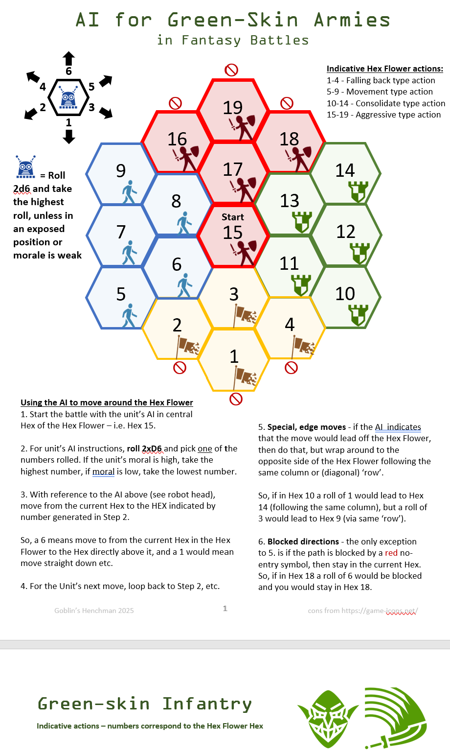 Portada de Solo Analogue AI for Commanding Armies in Warhammer type Battles – Hex Flower