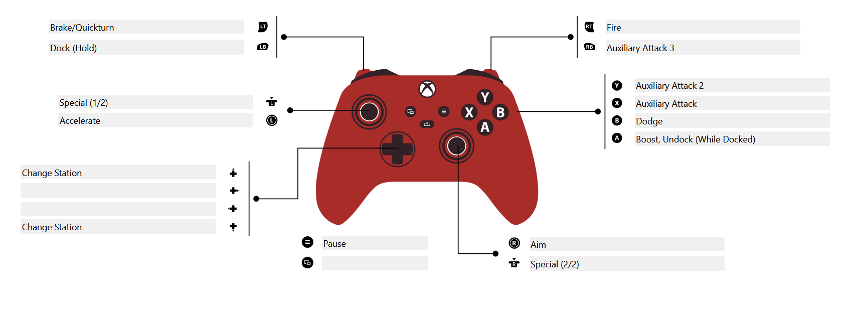 Controller Layout Controller Layout