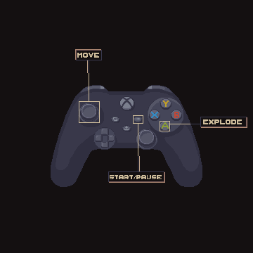 Controllers: