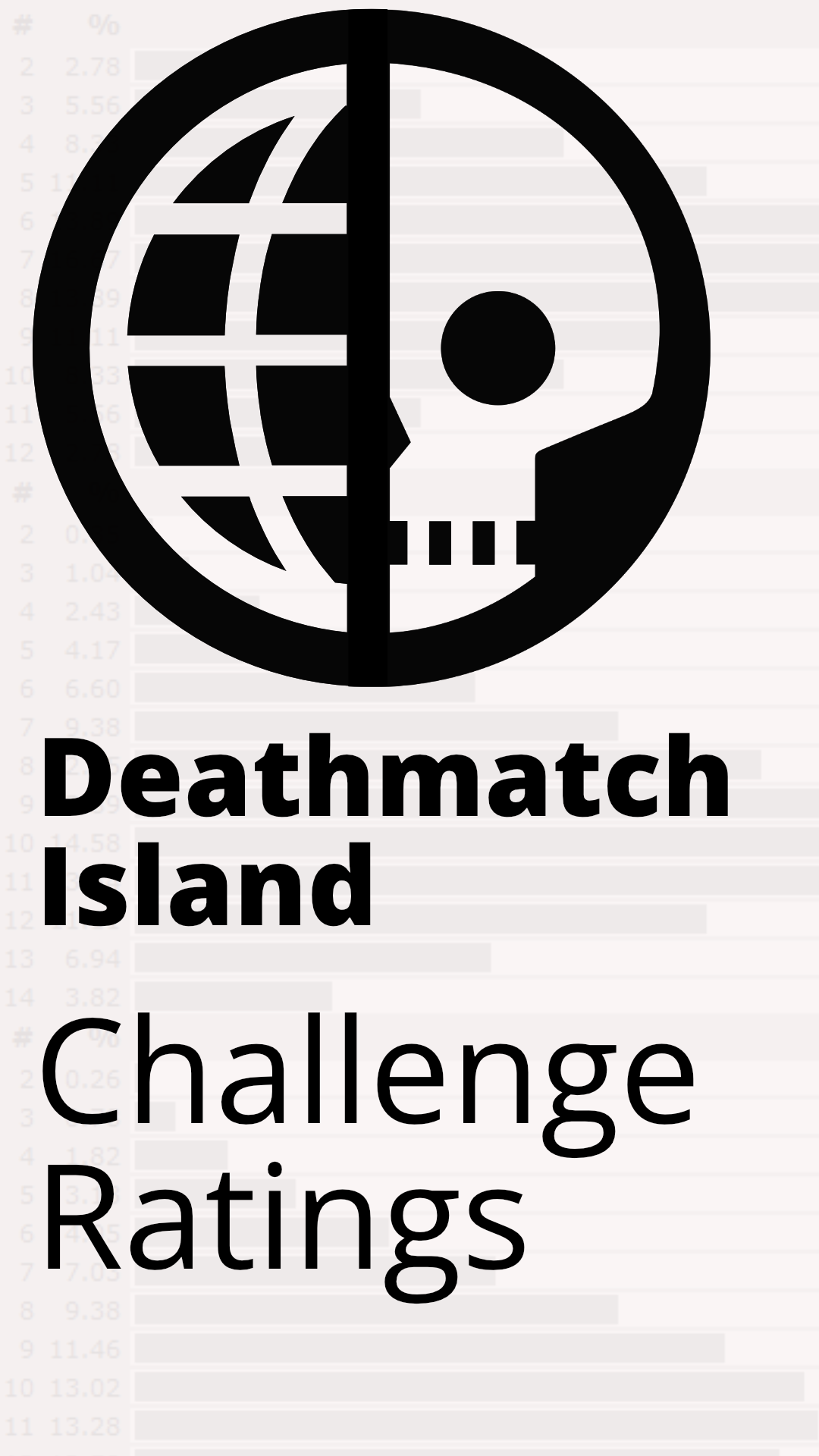 Cover image for Deathmatch Island Challenge Ratings Guide
