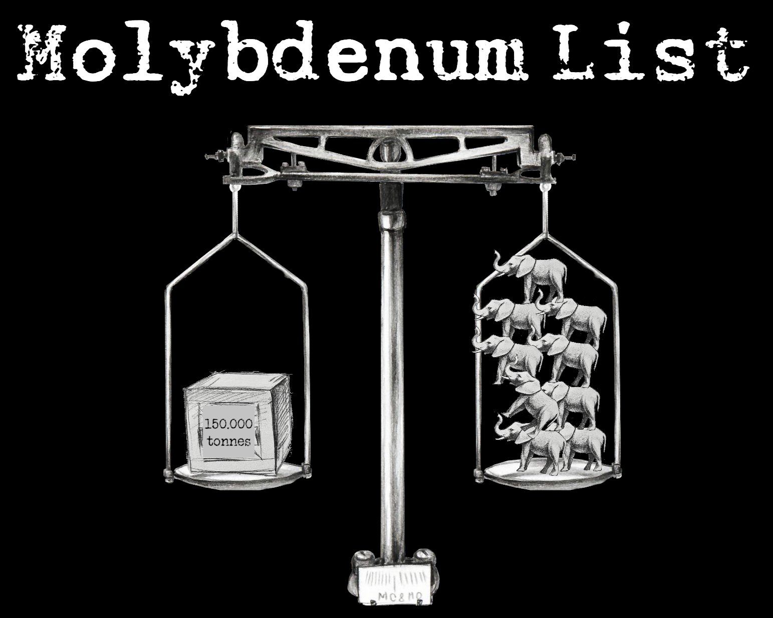 Molybdenum List