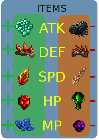 Items description, what is a buff in the game?