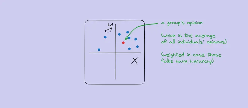 Reputation System Game Reputation Systems in Games - itch.io