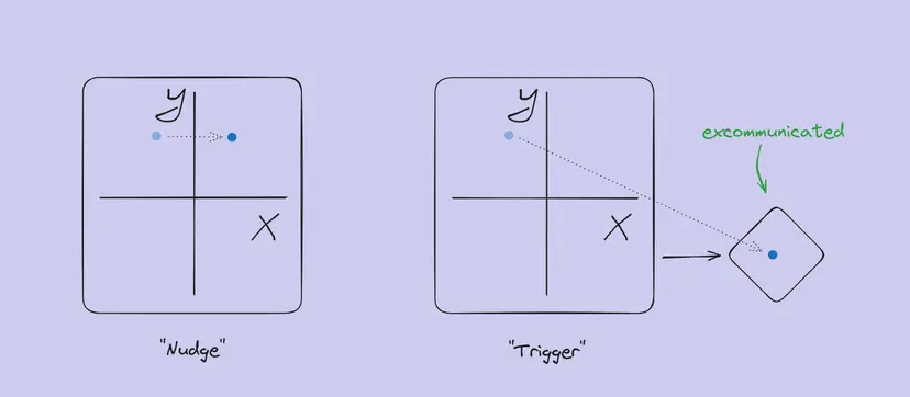 Reputation System Game Reputation Systems in Games - itch.io