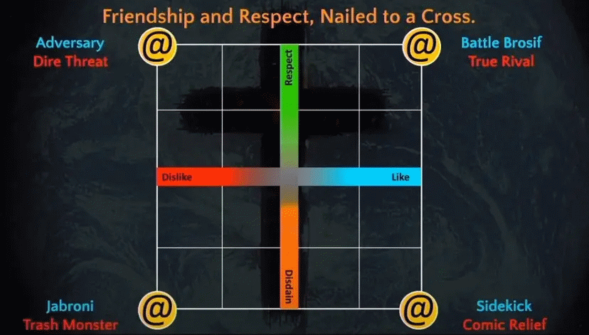 Reputation System Game Reputation Systems in Games - itch.io