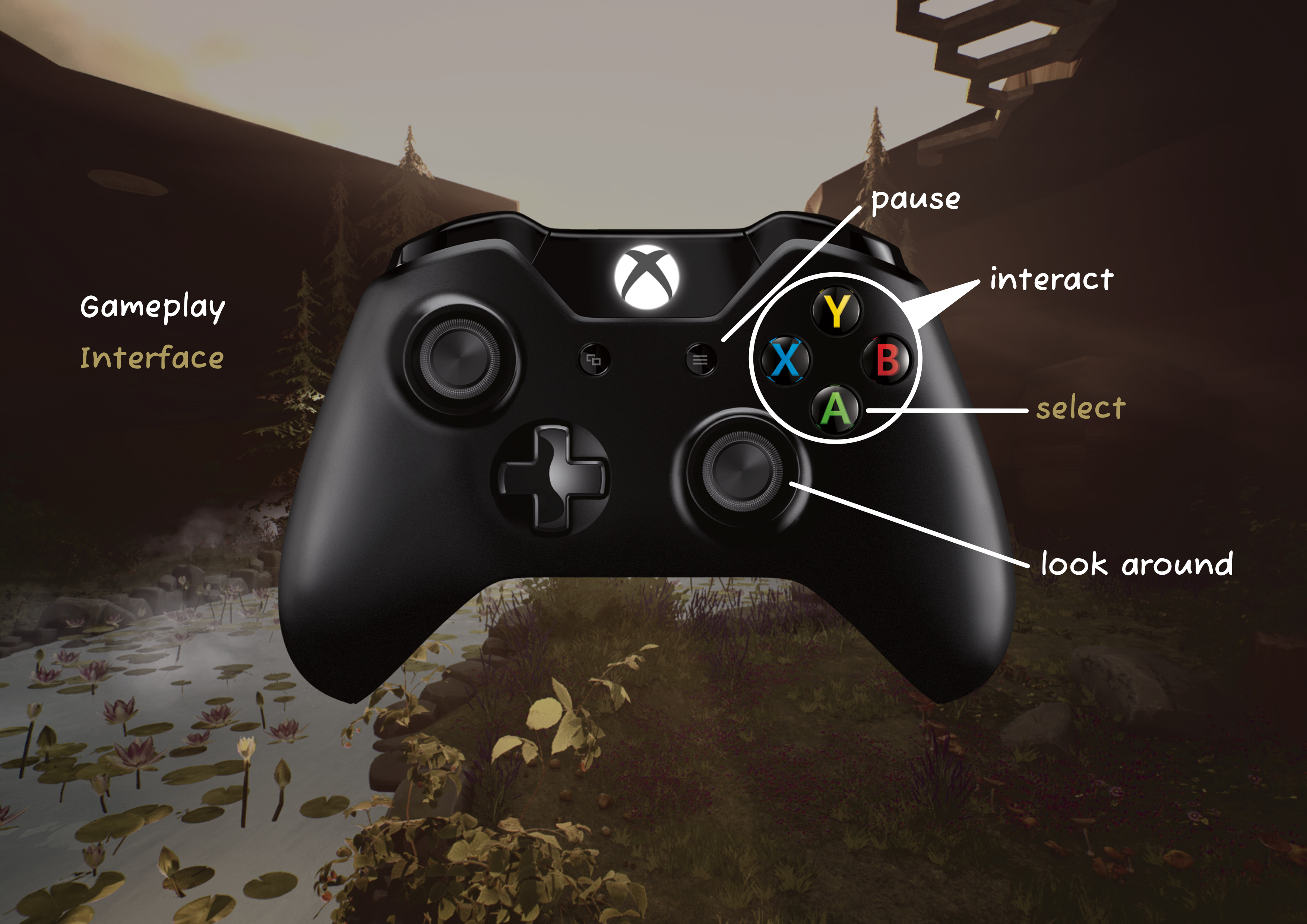 Gameplay Controls