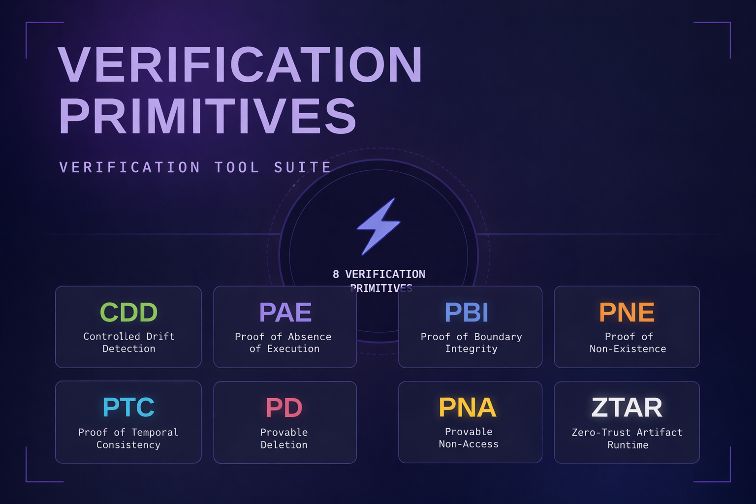 Verification Primitives — Deterministic CLI Tools for Verifiable Claims ...