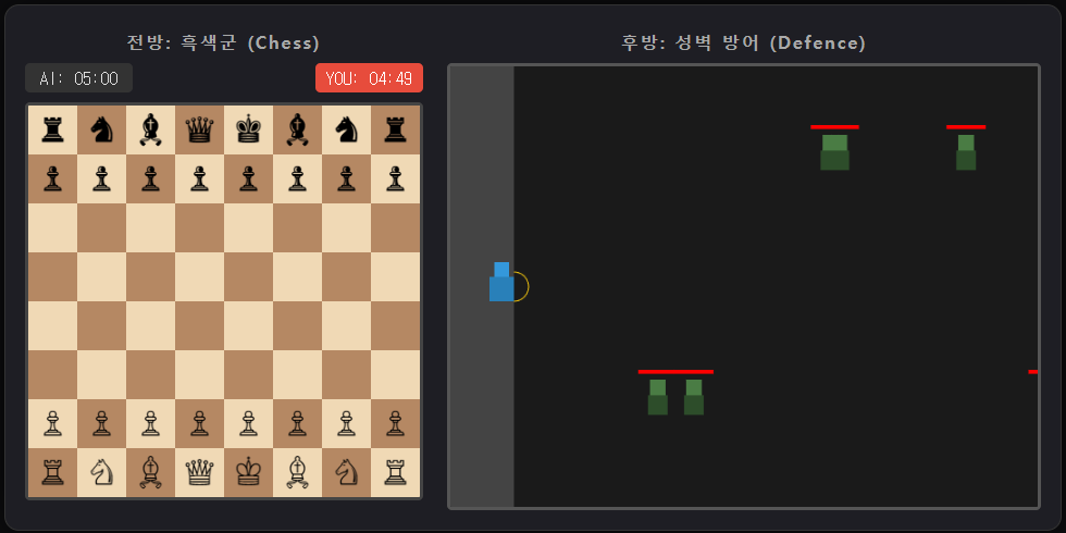 Chess Defence
