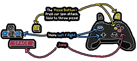 UPD Controls UPD Controls