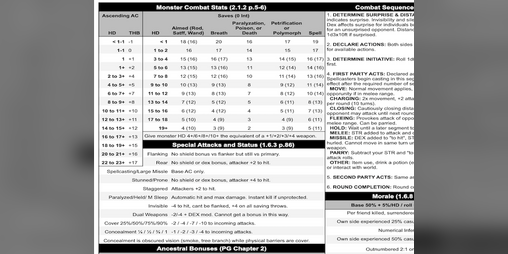 Cover image for OSRIC 3 Cheat Sheet
