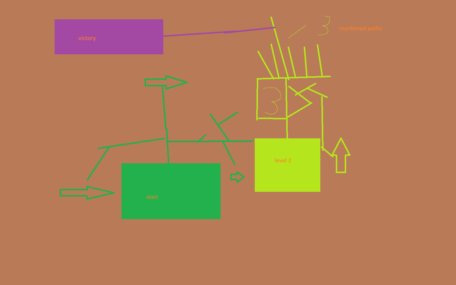 map layout