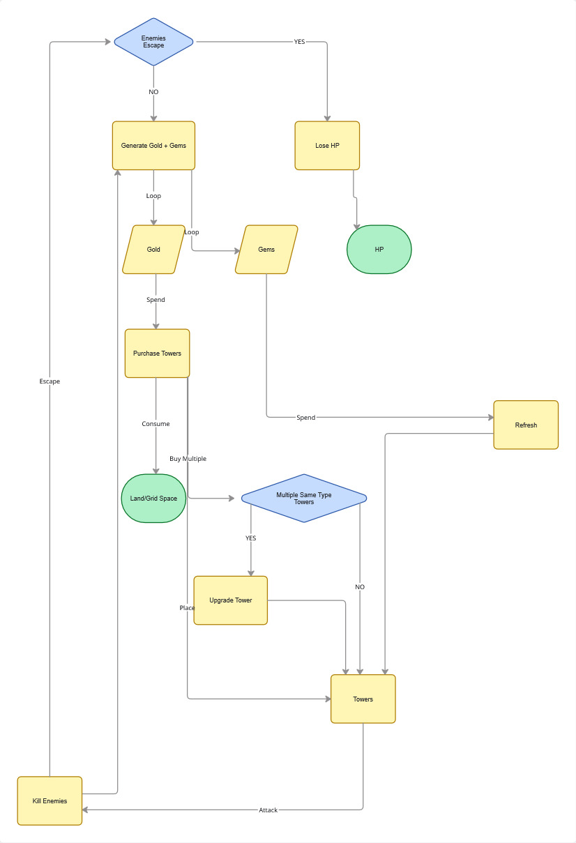 Resource visualization