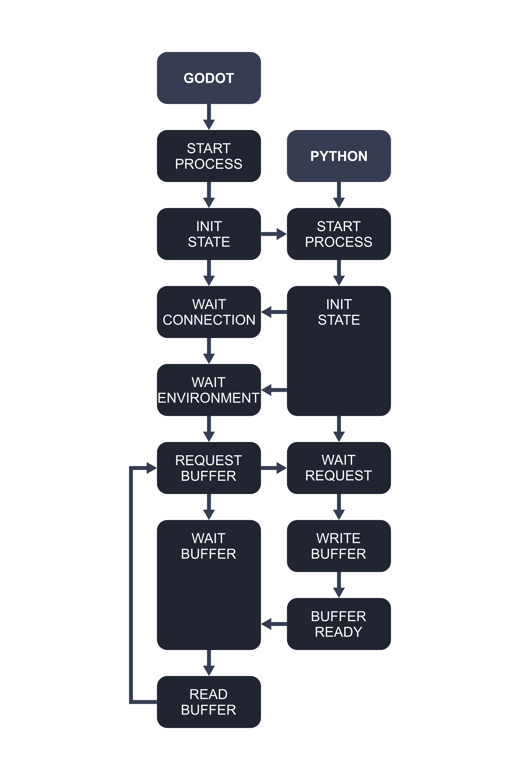 Architecture Architecture