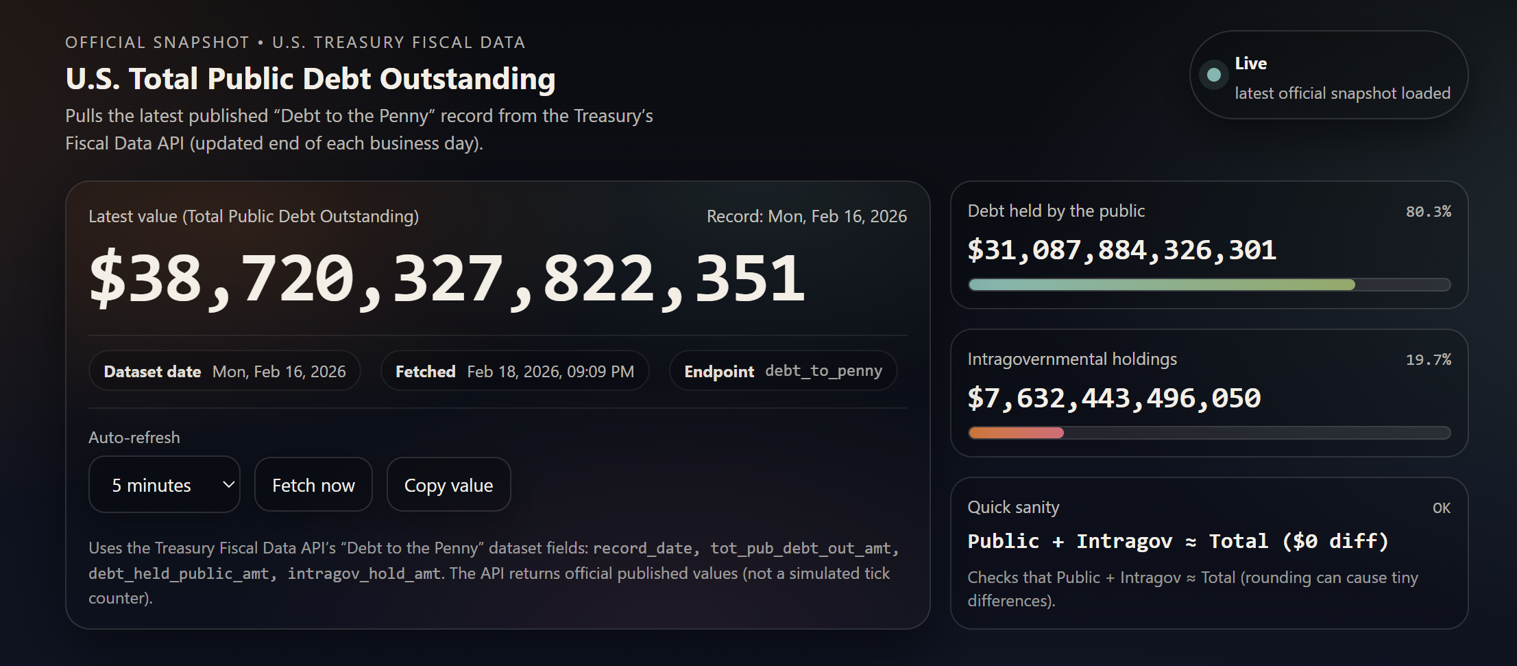Cover image for US Debt Tracker Live
