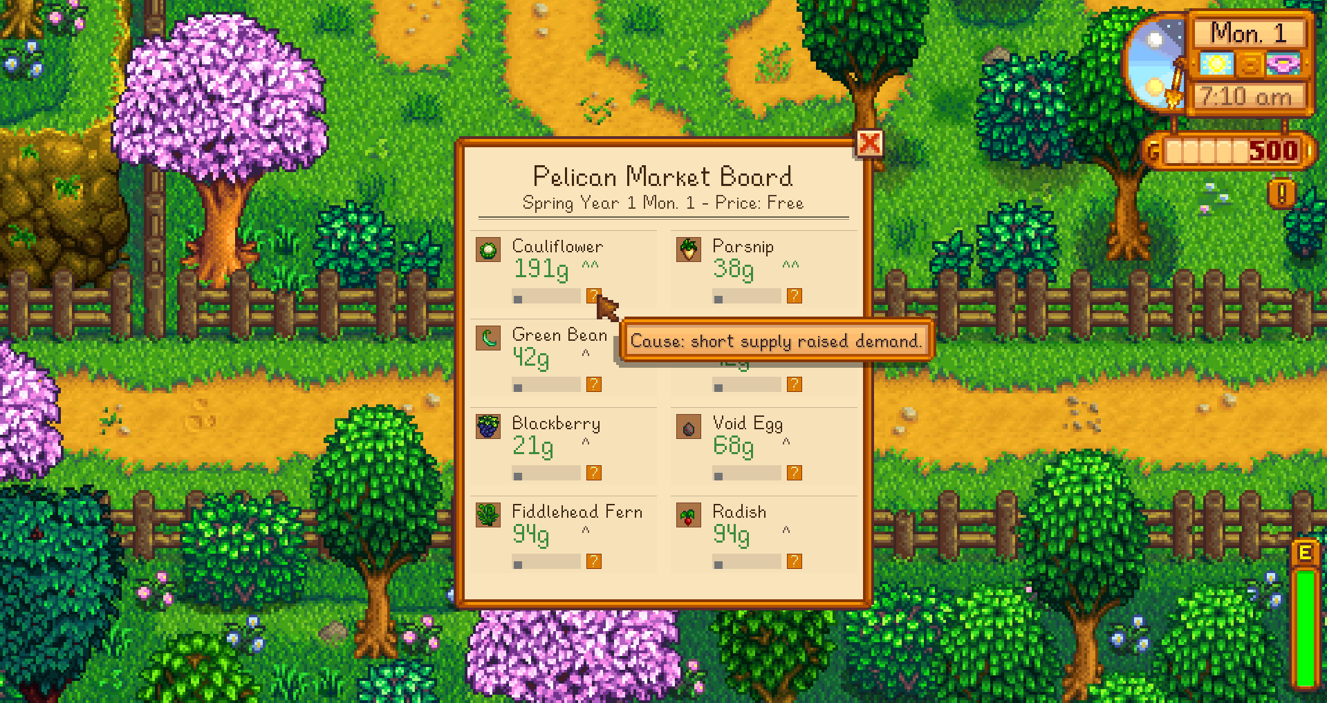 Economy Preview