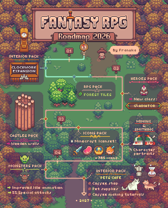 Complete Fantasy RPG sale