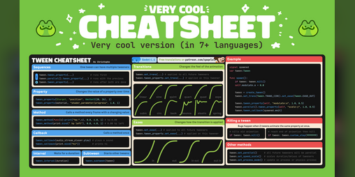Cover image for Godot Cheatsheets: Tweens