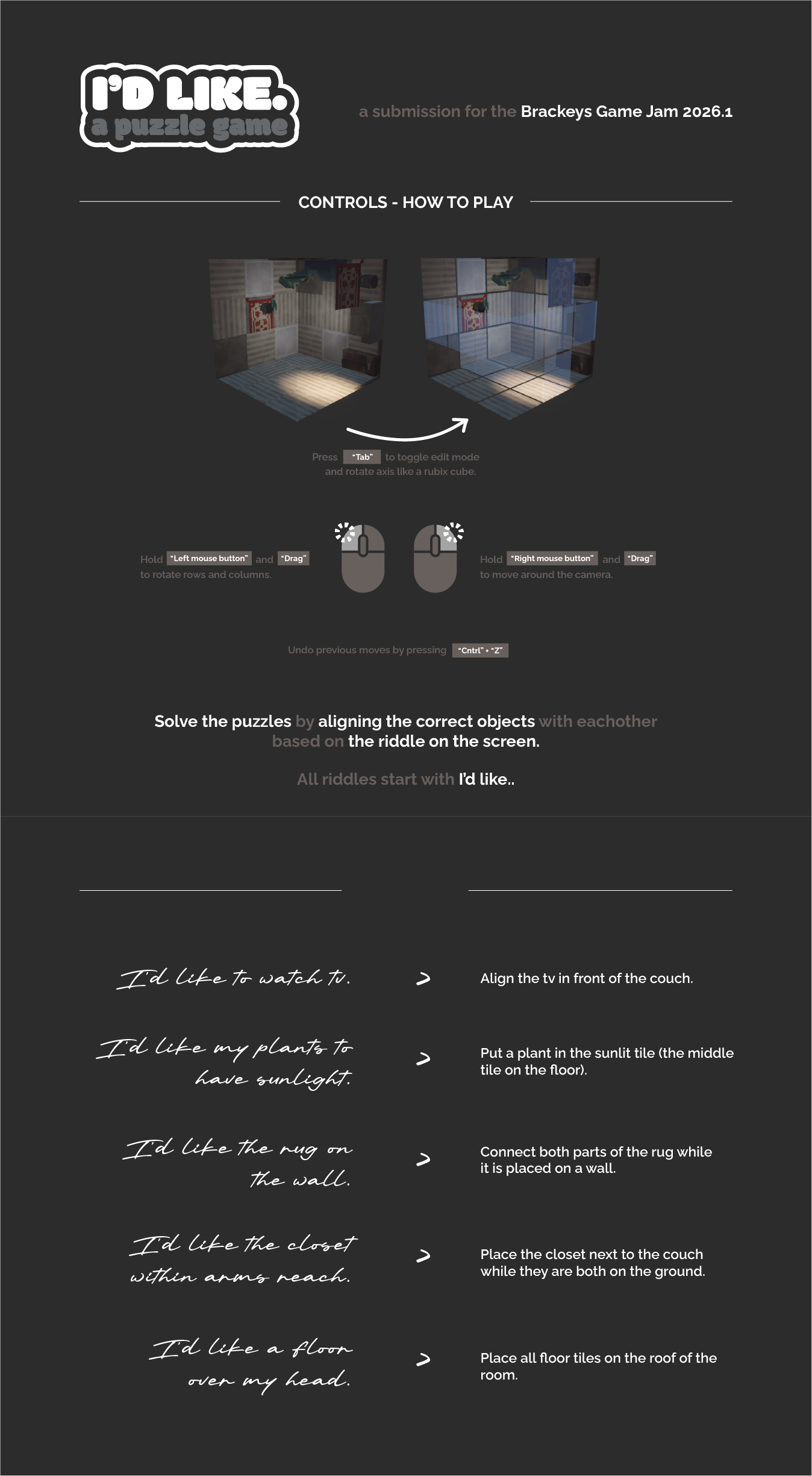 Controls and Cheatsheet Controls and Cheatsheet