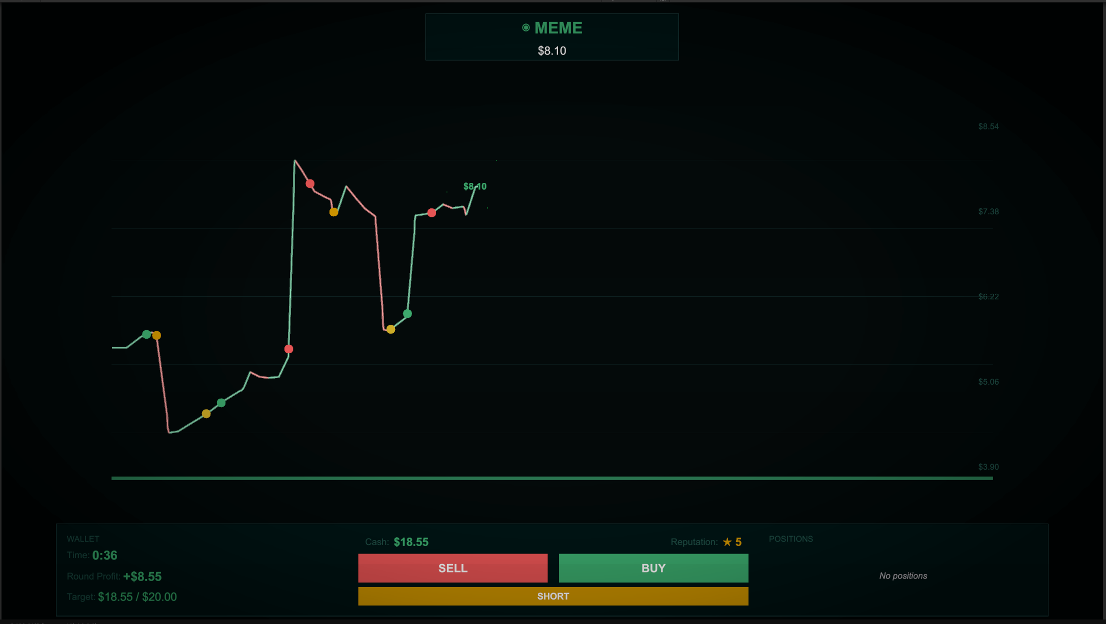 Cover image for Bullrun - Stock Trading Roguelike