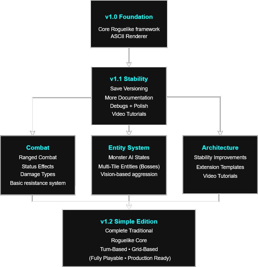 URF Roadmap URF Roadmap