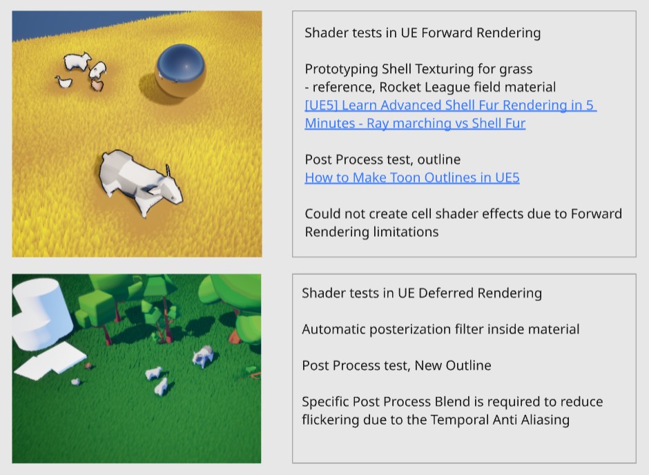 Week 1 - Research and Prototyping - GOATED by DarkBlueSnowfox, Juketto ...