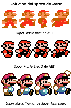 warioandmario(tpdegodot)