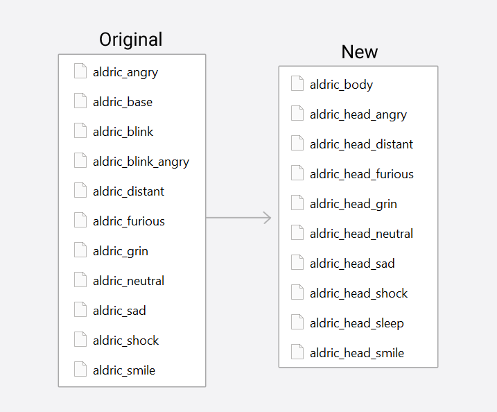 Ren'Py: Layered Image Tutorial by Bast