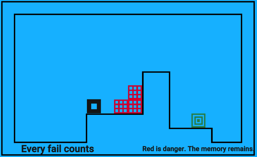 Cover image for The Jumps of My Memory