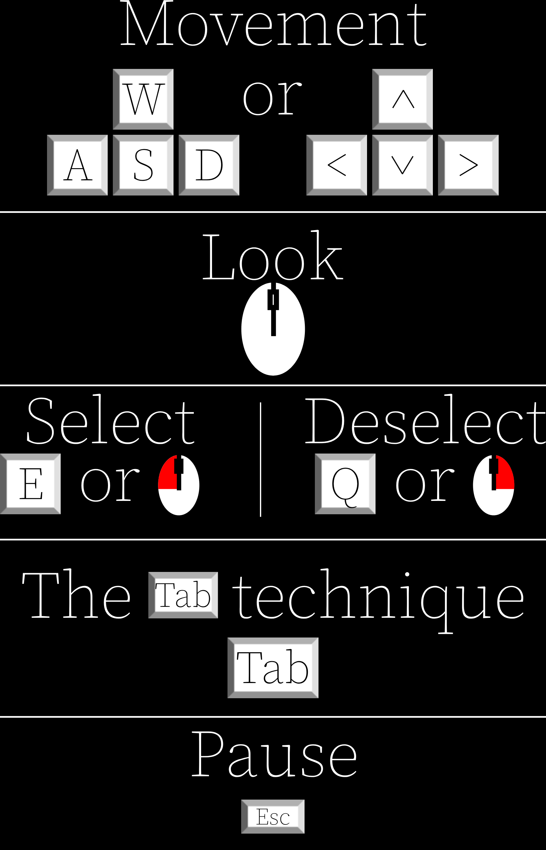 The game's controls.