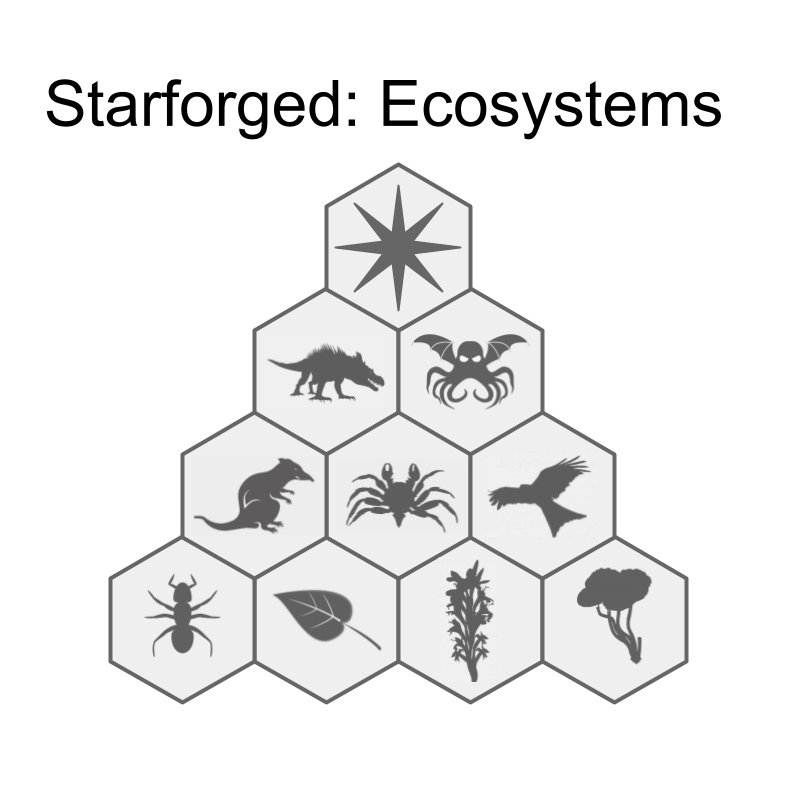 Cover image for Starforged: Ecosystems