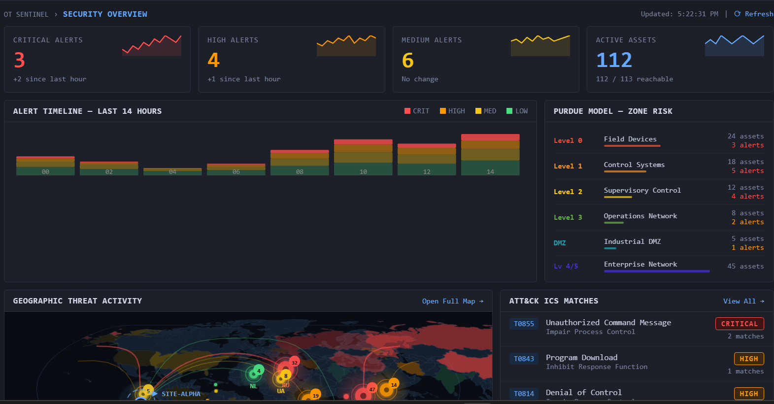 How I Built a Real-Time OT Threat Map with D3.js and React - OT ...