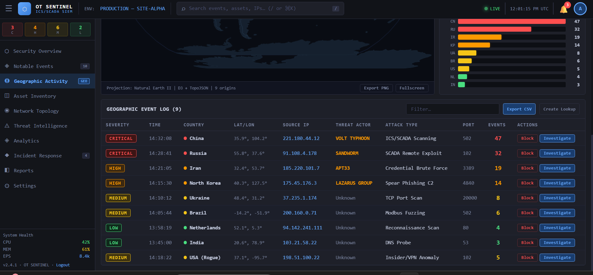 How I Built a Real-Time OT Threat Map with D3.js and React - OT ...