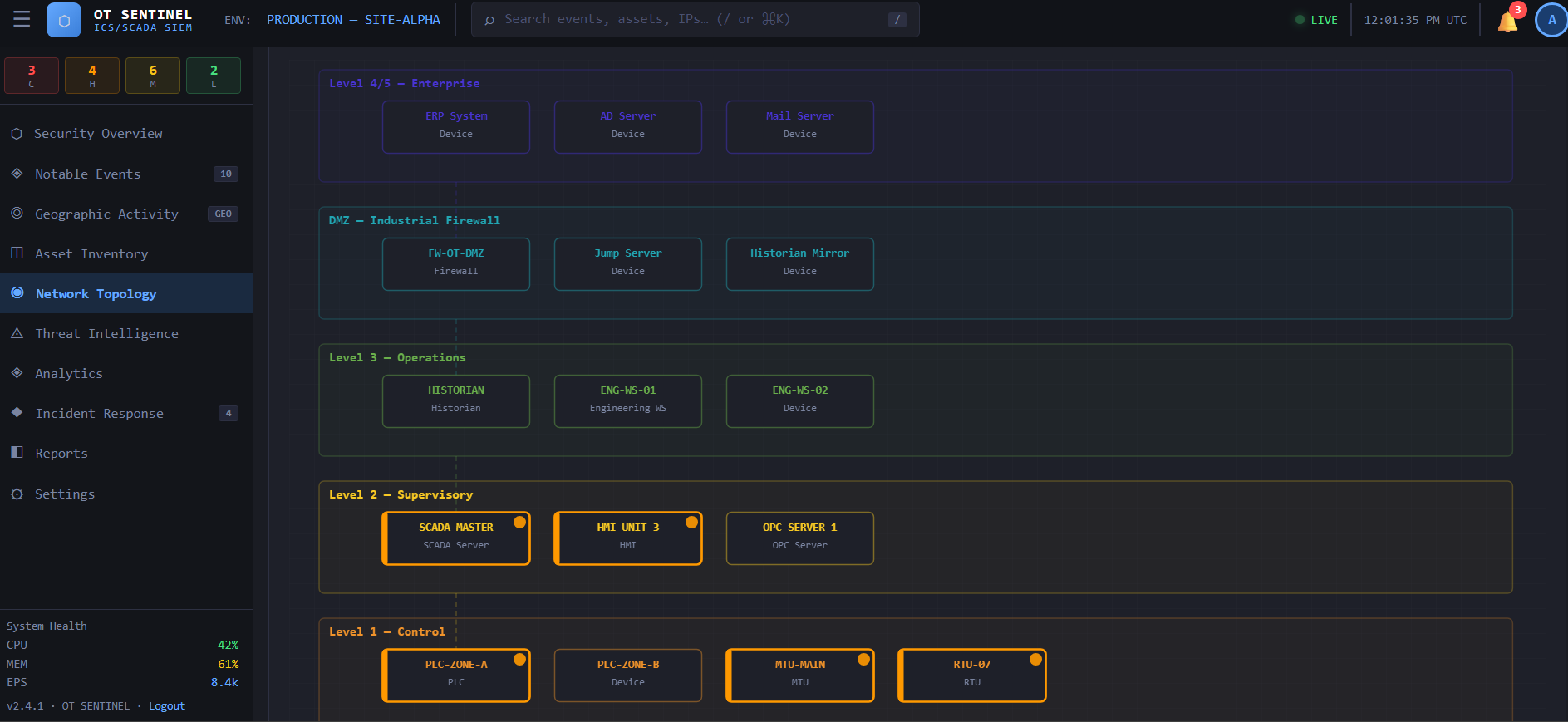 How I Built a Real-Time OT Threat Map with D3.js and React - OT ...