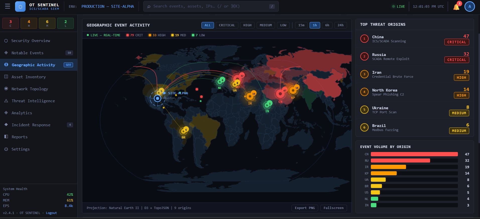 How I Built a Real-Time OT Threat Map with D3.js and React - OT ...