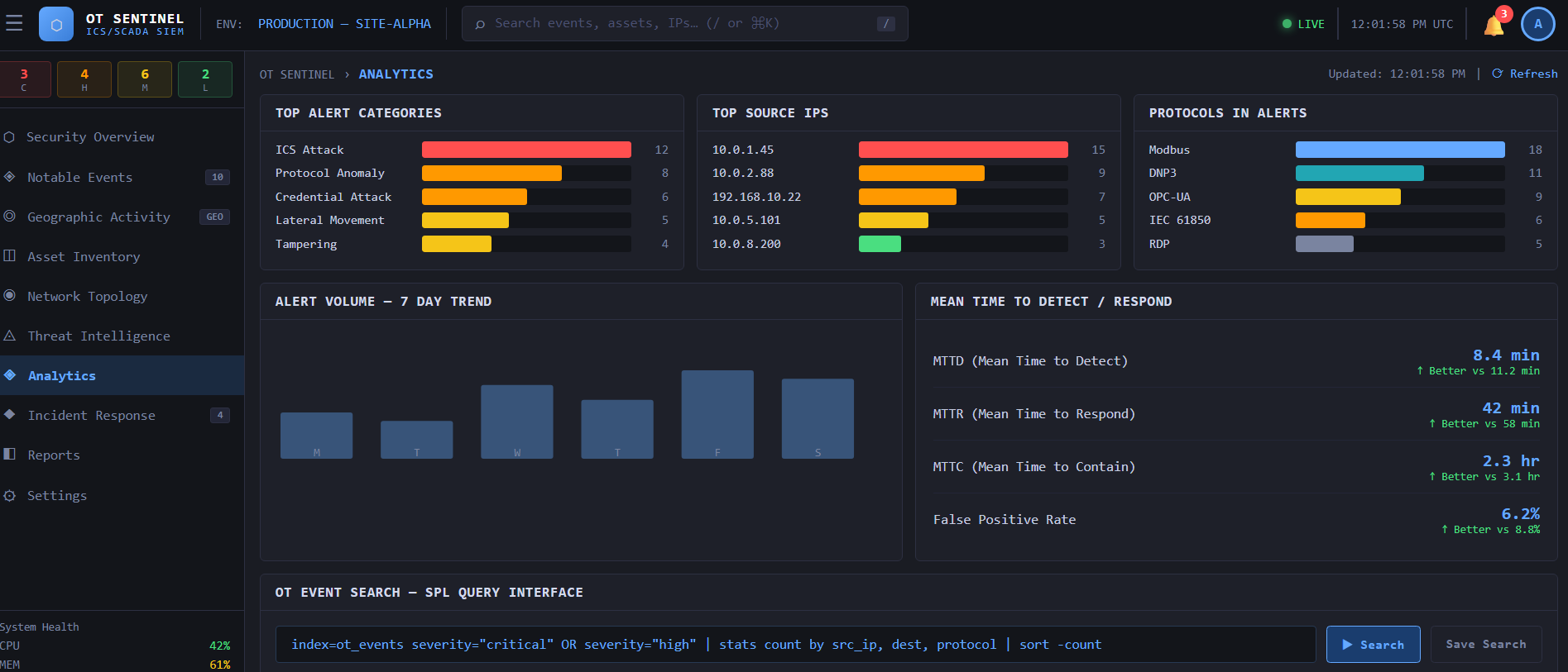 How I Built a Real-Time OT Threat Map with D3.js and React - OT ...