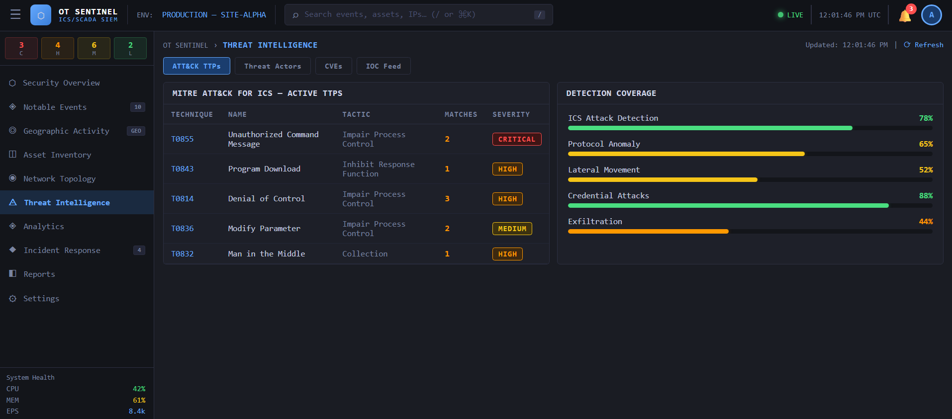 How I Built a Real-Time OT Threat Map with D3.js and React - OT ...