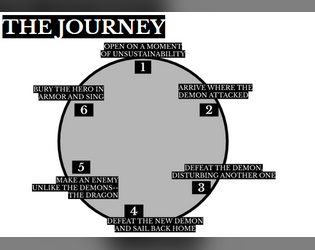 The Monomyth Thread  