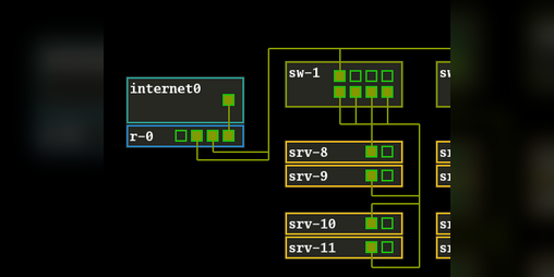 Cover image for dcsim-prototype